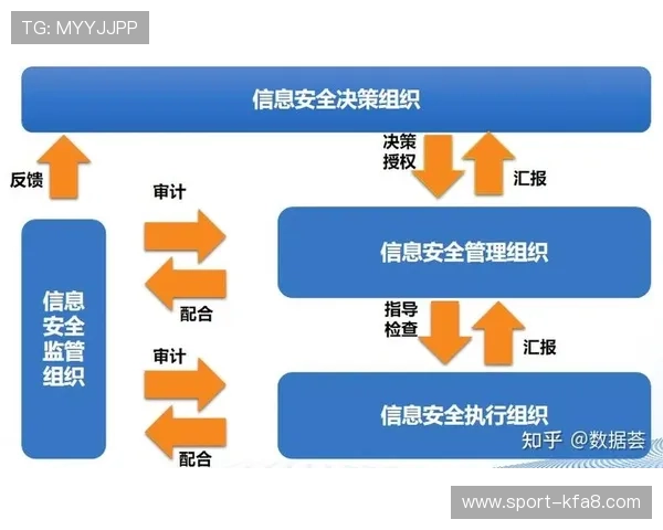 凯发国际站安全保障措施:保障玩家资金与个人信息安全的关键策略 凯发国际站安全保障措施:保障玩家资金与个人信息安全的关键策略