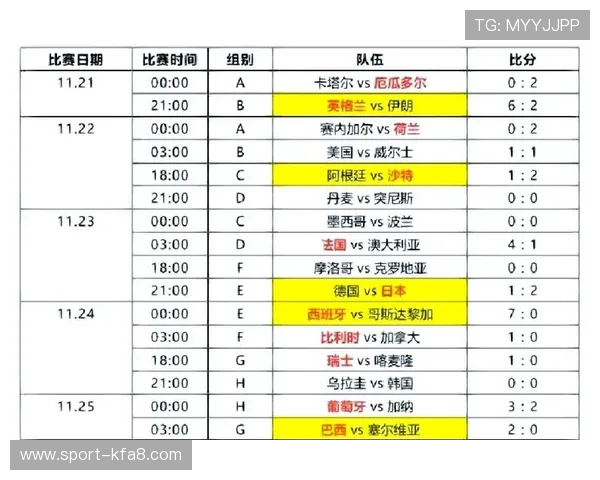 世界杯美国对澳大利亚比赛最新比分信息,比赛结果及赛后点评全方位报道 世界杯美国对澳大利亚比赛最新比分信息,比赛结果及赛后点评全方位报道
