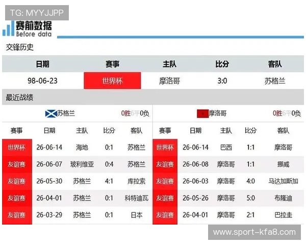 世界杯苏格兰对阵摩洛哥比赛最新球队新闻与赛前分析全面解析 世界杯苏格兰对阵摩洛哥比赛最新球队新闻与赛前分析全面解析